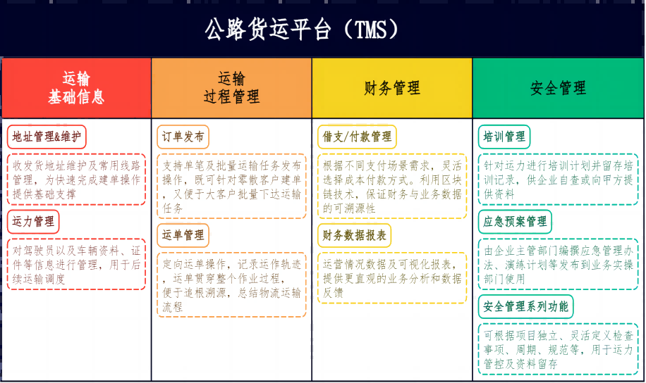 公路货运平台（TMS）(1).png