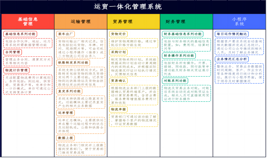 运贸一体化管理系统(1).png