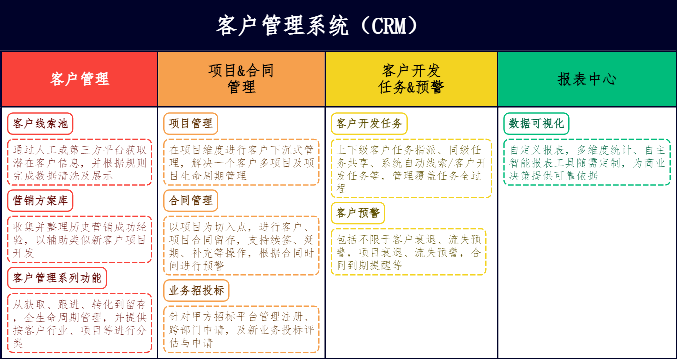 客户管理系统(CRM).png 客户管理系统(CRM).png